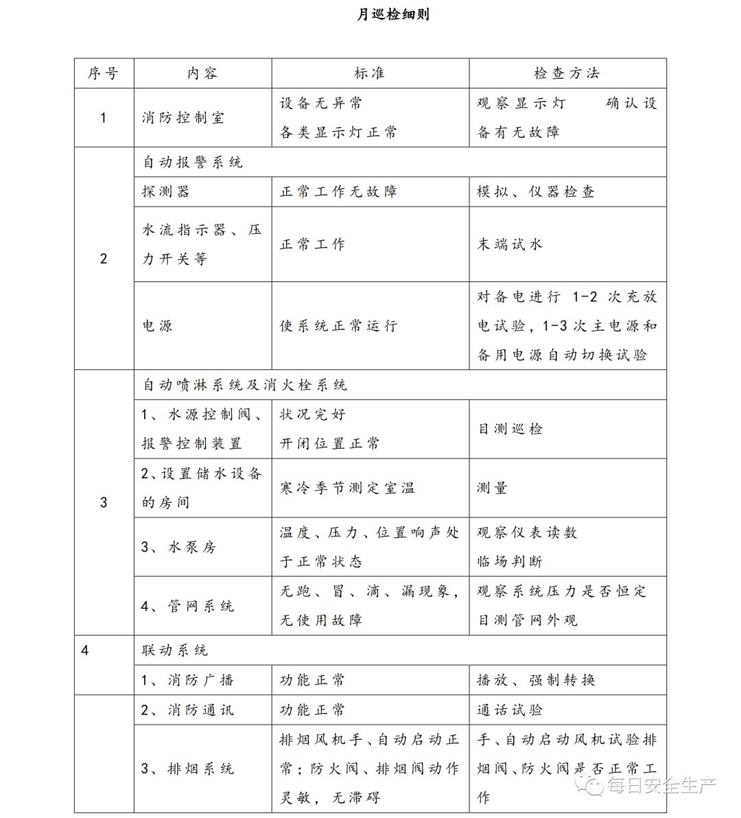 2019版消防安全表格,消防安全培训记录表格