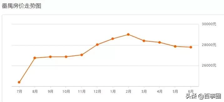 广州十一区最新房价,广州房价9万一套房