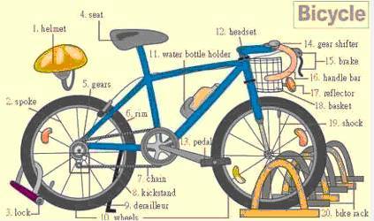 阅途有料丨30张场景单词图，教你记住高频生活词（建议收藏）