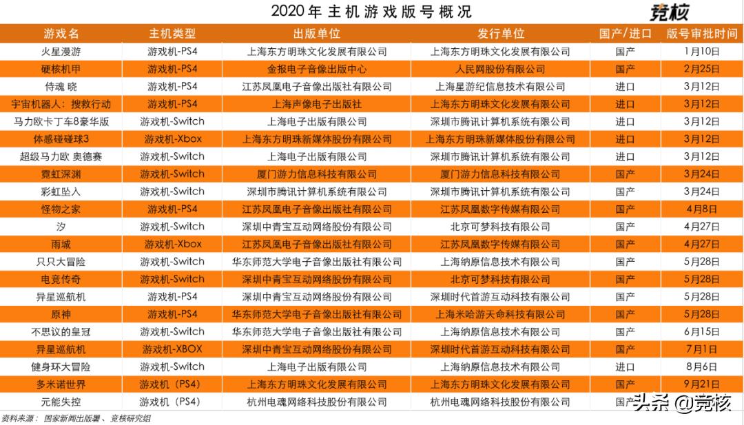 ps5一定会被收关税吗,ps5价格会降价吗