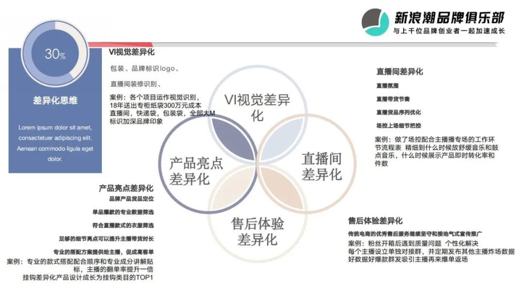 一年卖出百万件女装，米兰茵品牌张晓博：打造直播爆款的四大思维