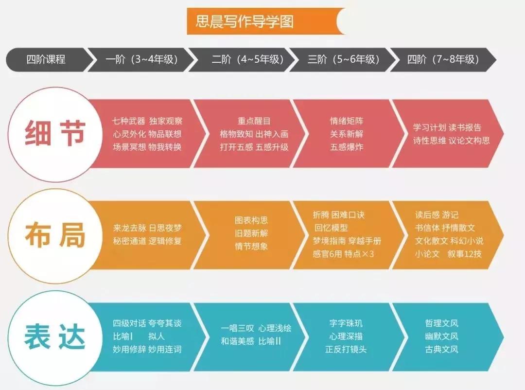 豆神语文干货分享,爱选课