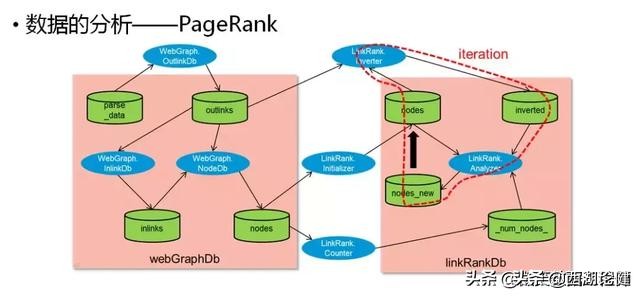 云计算大数据之间是什么关系？介绍云计算、大数据和人工智能