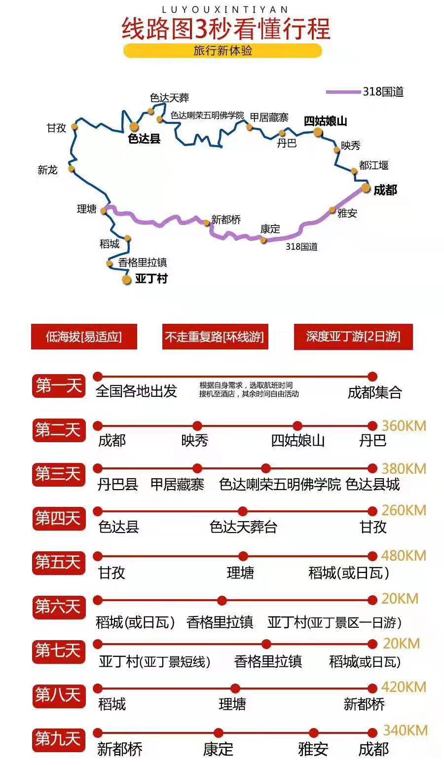 稻城亚丁旅游攻略带什么物资,稻城亚丁攻略需要带什么