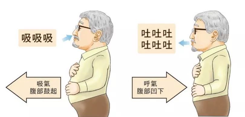 养肺润肺的呼吸最佳方法,养肺的正确呼气和吐气