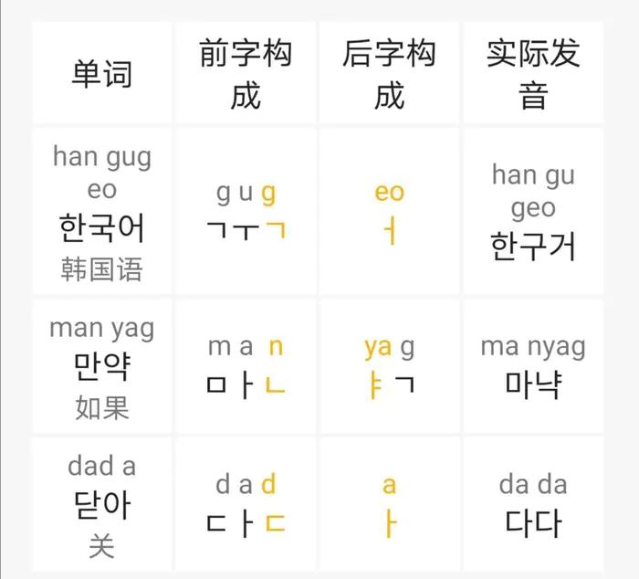 韩语入门学习五条音变规则