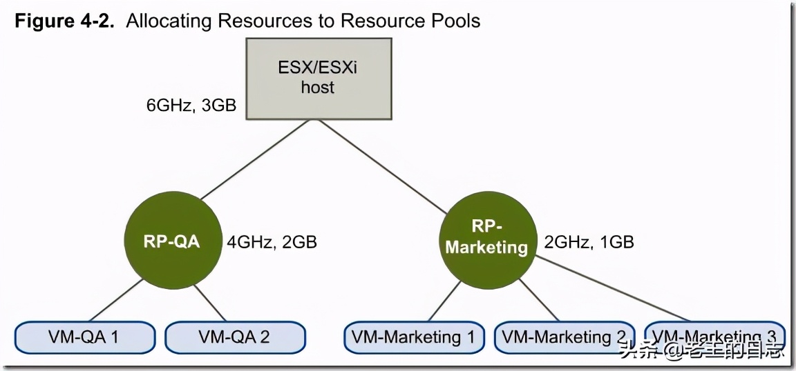 vmwarevcenterserver,vmwarevcenter实现自动扩容资源