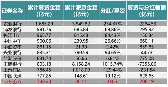 三星半导体深度分析,三星半导体2019年投入