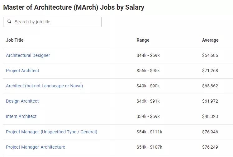 建筑工程专业辛苦吗,建筑专业和土木工程专业区别
