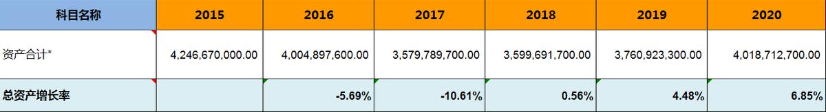 飞亚达——明星基金经理的作业不能随便抄