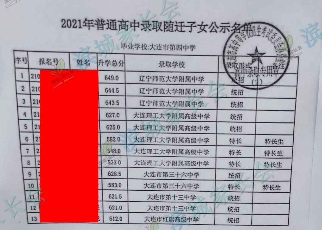 2024年大连初中各校指标分配比例,大连初中指标到校