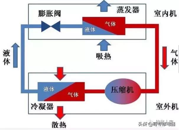 单制冷空调收氟方法,空调制冷的正确操作步骤美的