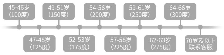 德国磁铁挂脖老花镜,高颜值磁吸挂脖老花镜