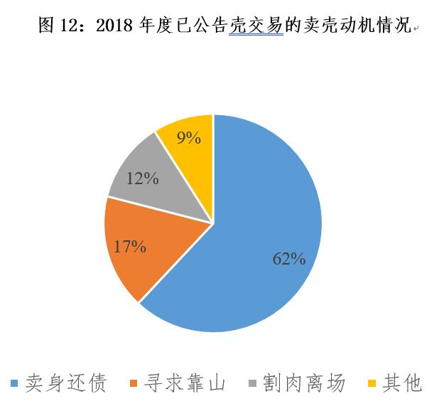 a股壳资源市场,a股壳资源的价值分析