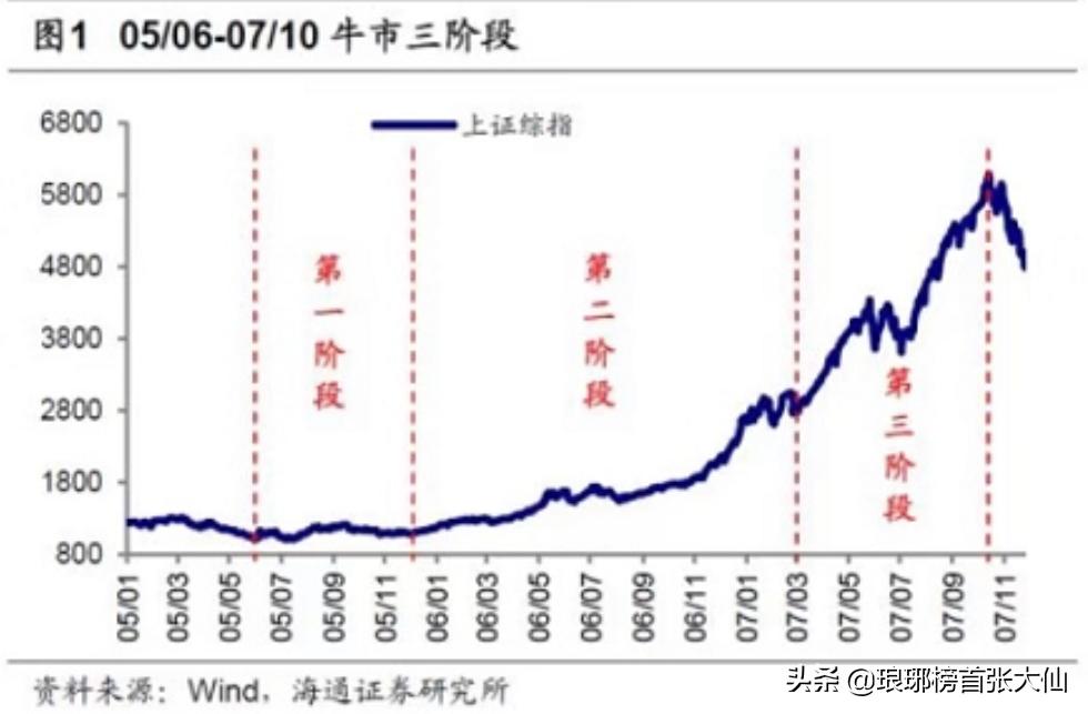 散户在牛市赚得多还是亏得多,散户在牛市赔钱的原因