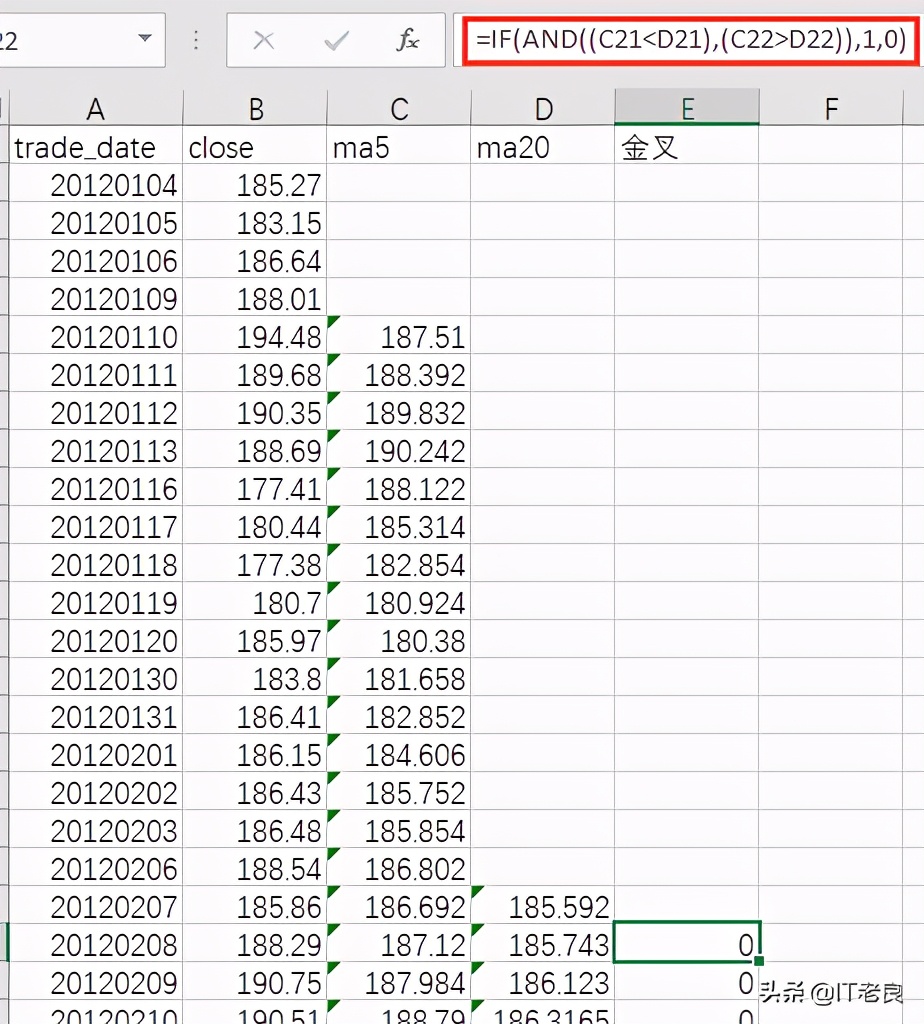 双均线策略选股票,双均线策略回测