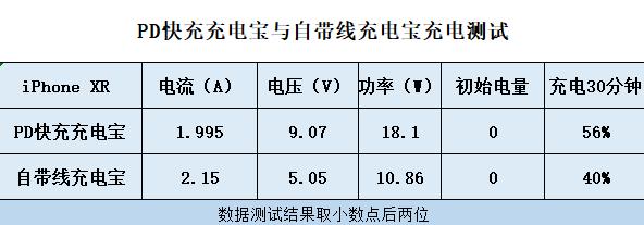 哪款pd快充充电宝好用,pd快充充电宝真的有用吗