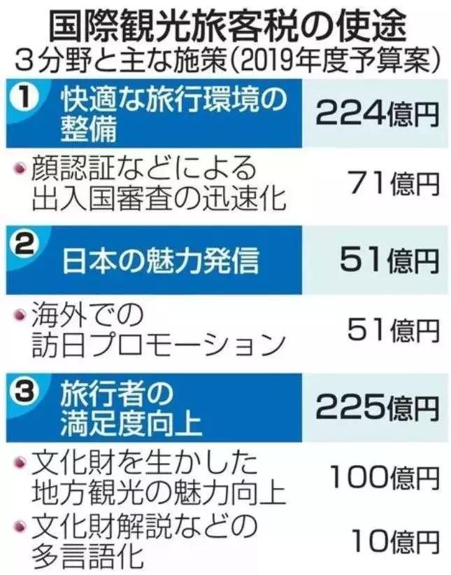详细版日本“出国税”，到底是一种什么税，看看和你有没有关系？