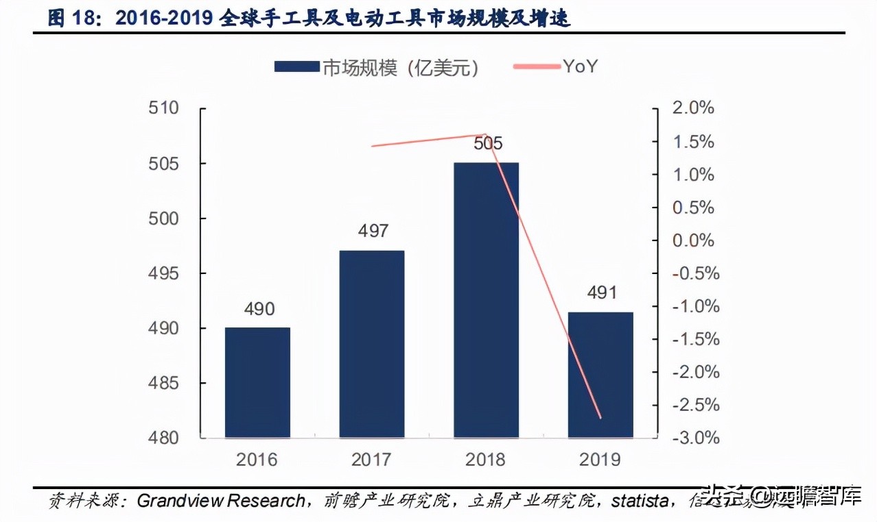 五金工具国外建厂,中国五金工具主产区