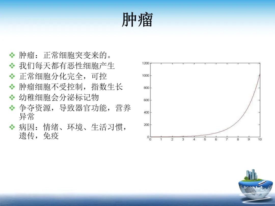 化疗在肿瘤治疗的地位,化疗起到什么作用