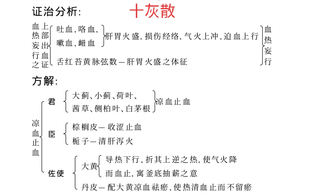 反复咯血久治不愈的中药方,治疗咯血的方子