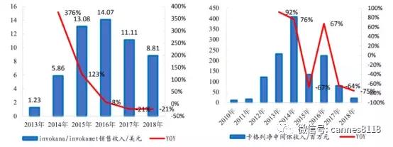博腾股份300363,博腾股份目标价
