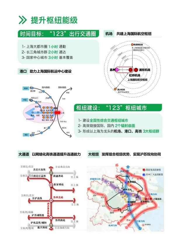 相城未来核心地段规划,相城中心城区规划图