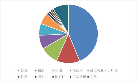 坚果进口贸易现状,近两年坚果行情