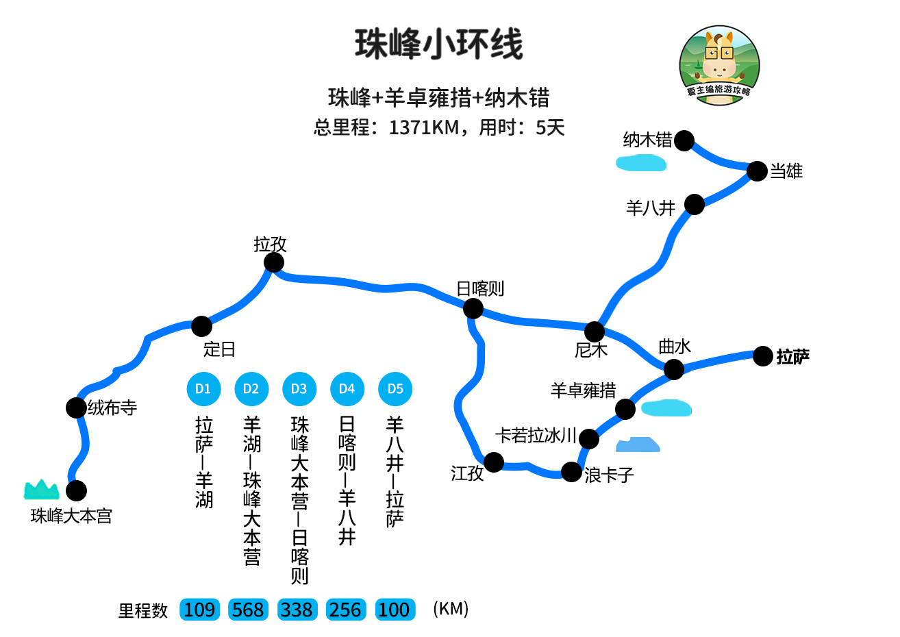 河南省经典自驾游线路汇总,重庆到新疆自驾游经典线路