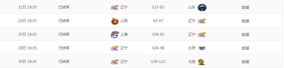 cba季前赛辽宁vs山东郭艾伦,辽宁cba季前赛赛程表