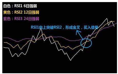 rsi指标最佳交易方法,一分钟告诉你rcep