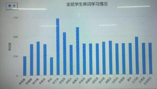 广州英语夏令营十大排名哪个靠谱,英语夏令营推荐