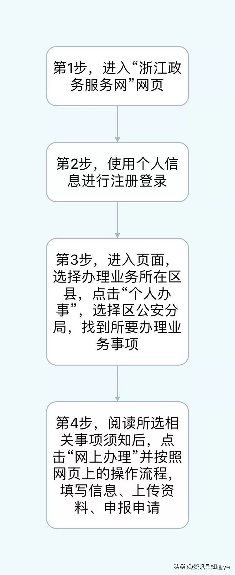 杭州户口办理小程序有哪些,杭州户籍身份证哪里办