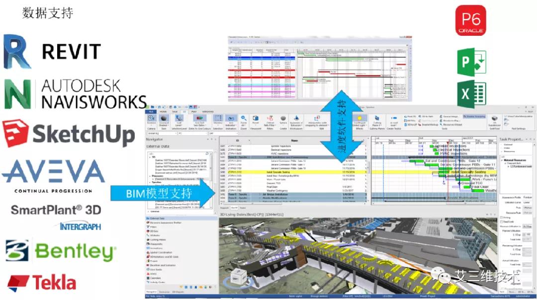 进度管控问题解决方案,进度太快了怎么调节