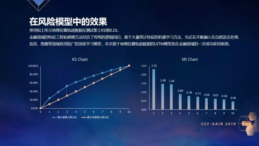 ZRobot乔杨：如何证明你是你？