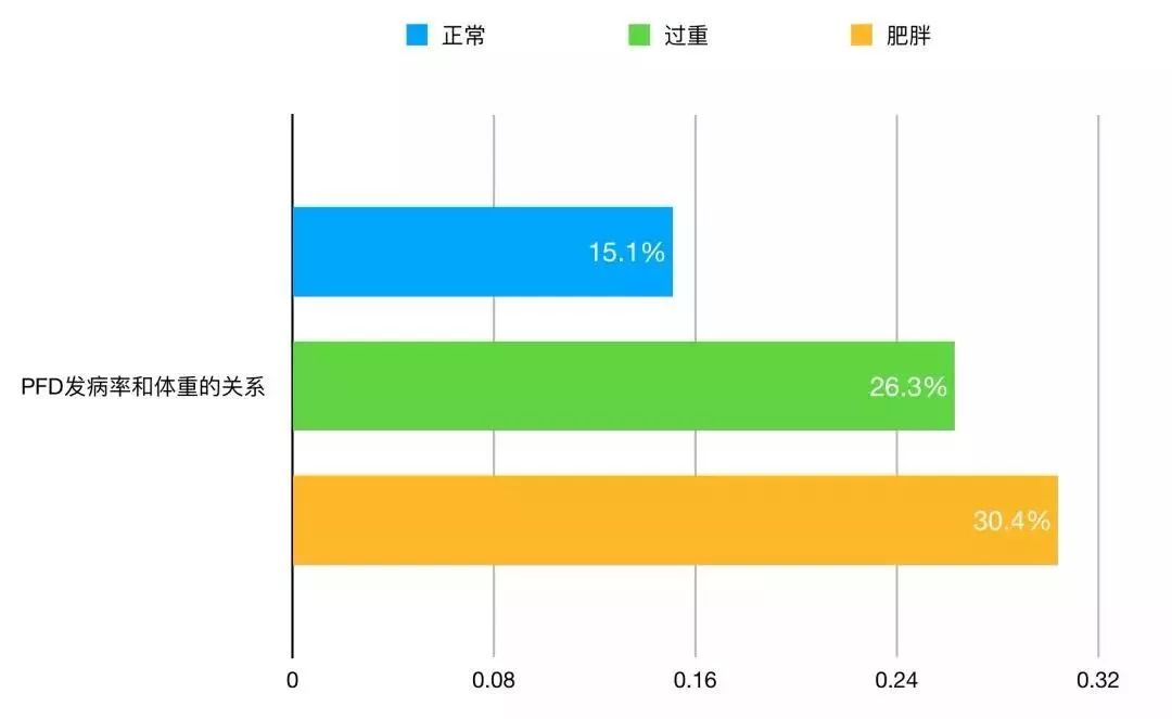 自治区中医院开发区医院｜“笑尿了”女性朋友要注意