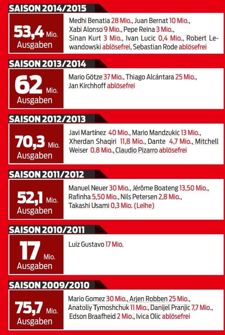 拜仁赛季分析,拜仁现在的资金状况