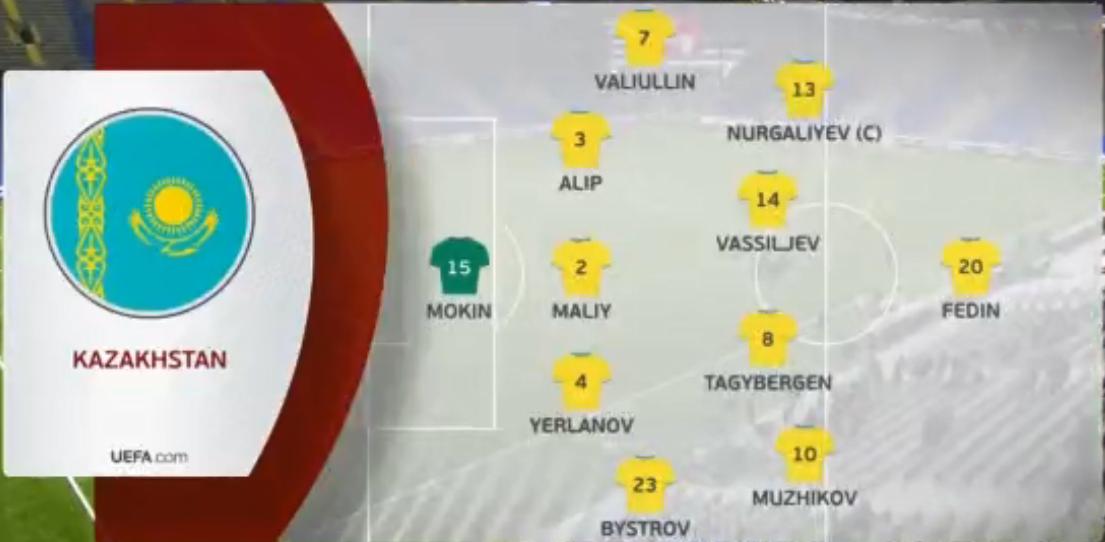 2-0，卫冕冠军轻取鱼腩队！2亿巨星尴尬失点，世预赛迎来首胜