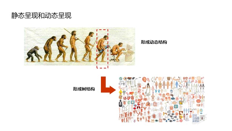 制作一图读懂的ppt模板,空白ppt到精美ppt模板制作