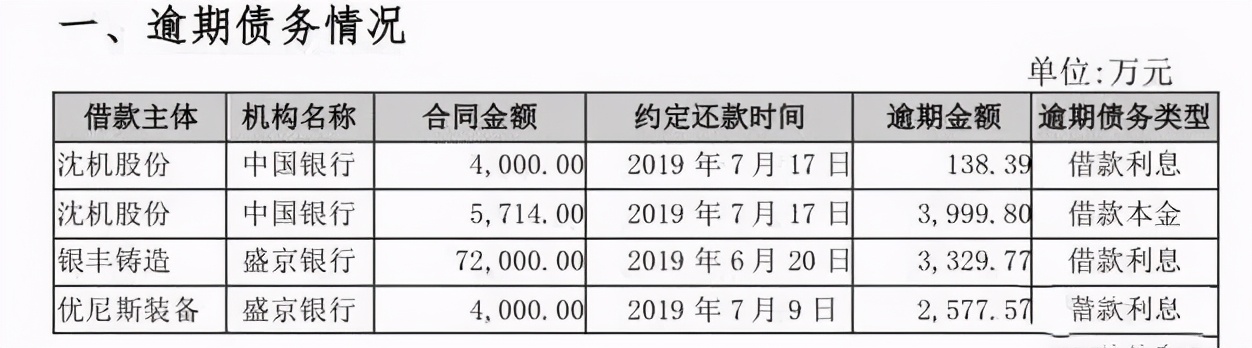 从破产欠债十亿到全国首富,从全球第一到负债百亿
