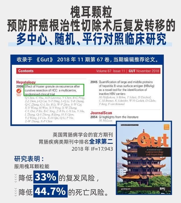 槐耳颗粒治继发肝癌效果好吗,槐耳颗粒治疗肝癌的效果如何