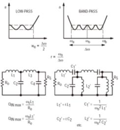 RF功率晶体管的阻抗匹配网络