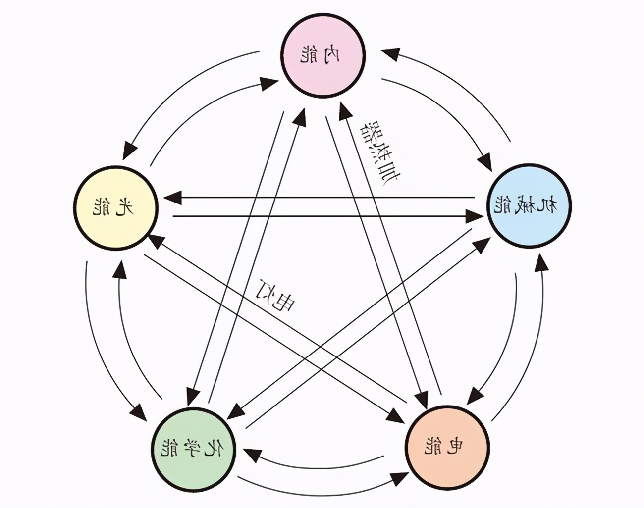 换个角度看5000年的中国史,中国历史视野下的现代中国史