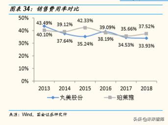 化妆品排行榜珀莱雅,化妆品护肤品正品珀莱雅双抗