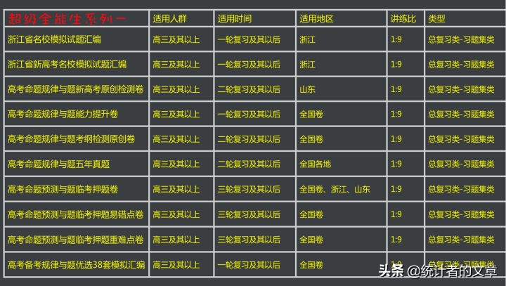 教辅用书天利38套,天利38套有答案详解吗