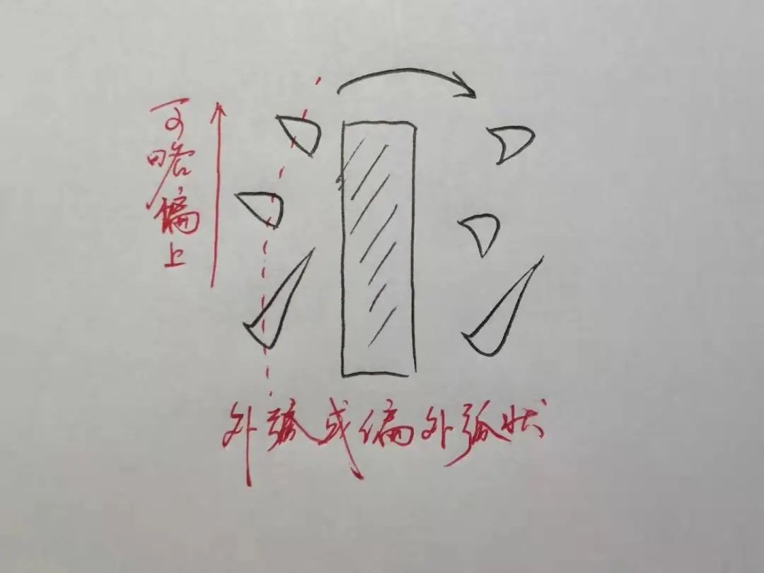 欧体偏旁部首的写法视频教程,行书所有偏旁部首写法和技巧视频