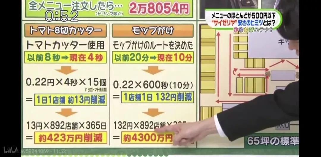 日本网红西餐连锁：“机关算尽”员工的每一秒，手把手教你如何开爆款餐饮店