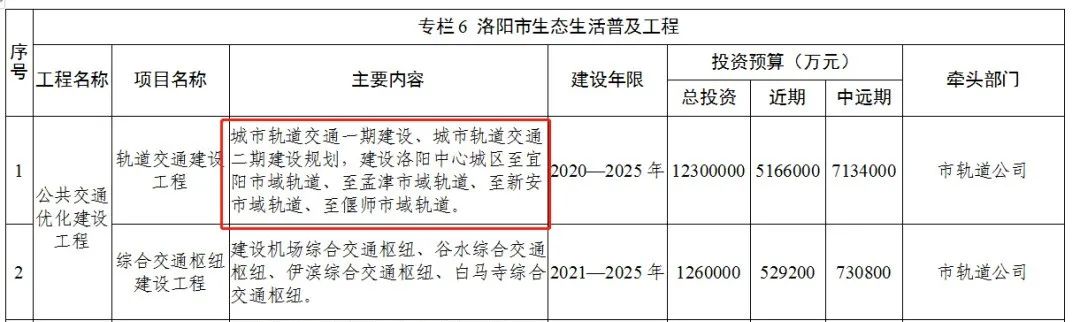 洛阳孟津啥时候能通地铁,孟津通地铁