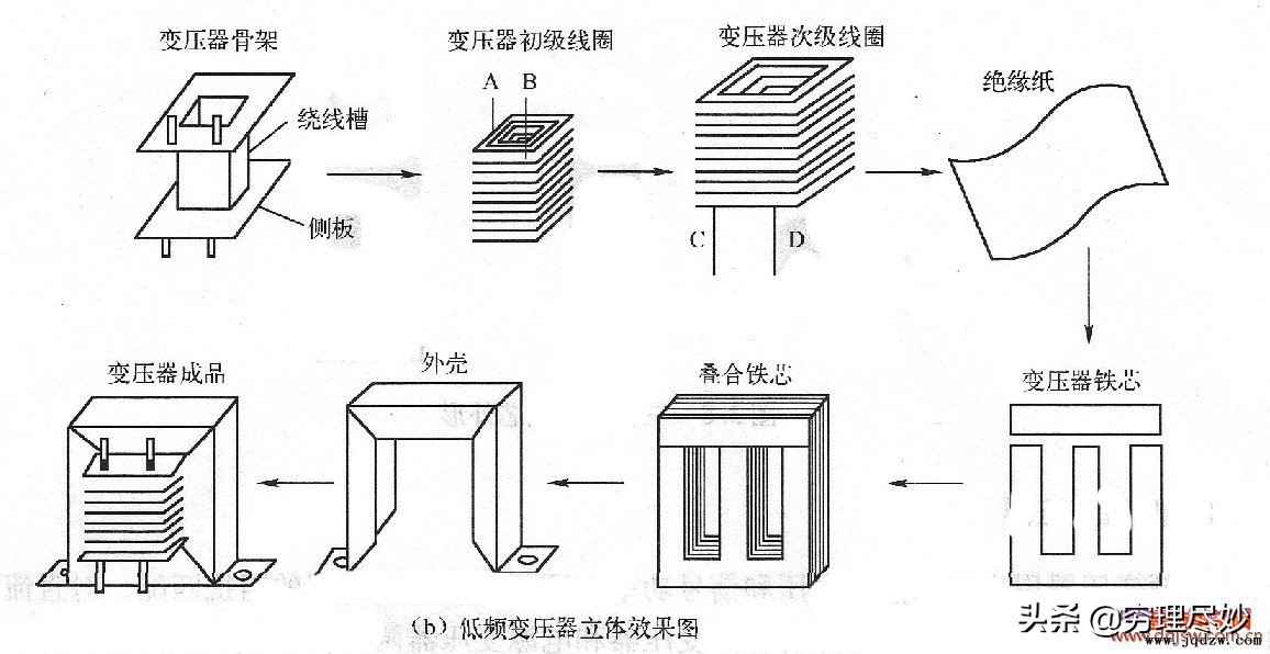 变压器按什么保护分类,变压器的分类和原理