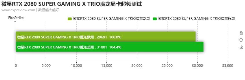 寰槦rtx2080gaming璇勬祴,寰槦rtx2070super璇勬祴
